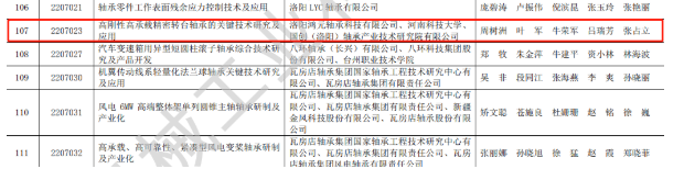 贊 | 鴻元軸承（HONB）榮獲2022年度“中國(guó)機(jī)械工業(yè)科學(xué)技術(shù)獎(jiǎng)！”