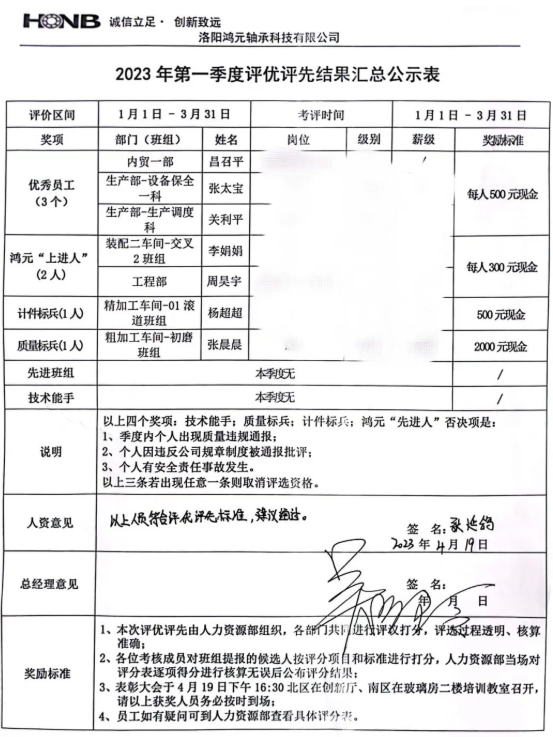 聚平凡 創(chuàng)不凡丨鴻元軸承召開2023年第一季度評(píng)優(yōu)評(píng)先表彰大會(huì)